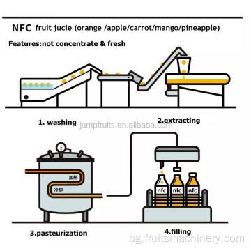 NFC цитрусов сок за производство на плодове преработка
